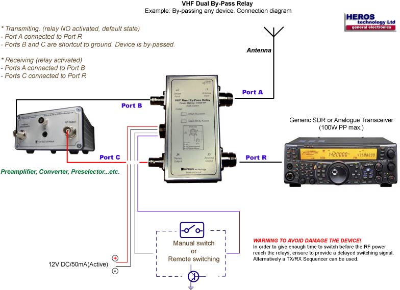 RF Relays from Heros Technology Ltd