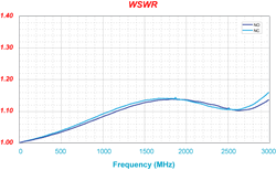 WSWR plot