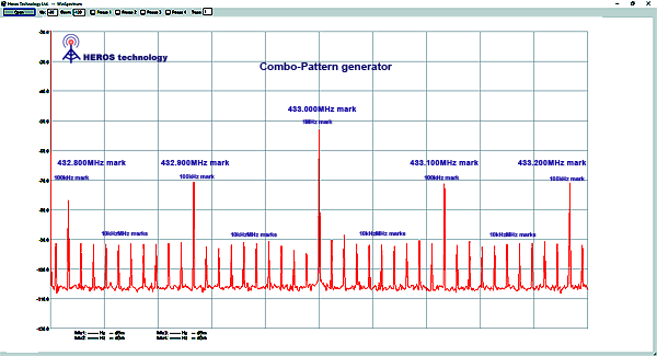 UHF Plot