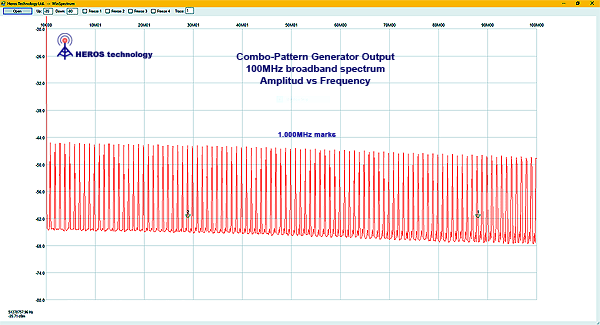 Broadband Plot