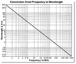 Conversion F-W link